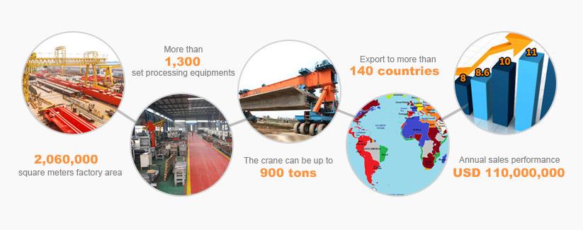 YUNTIAN CRANE SERVICE PODPORA YUNTIAN CRANE SERVICE SUPPORT